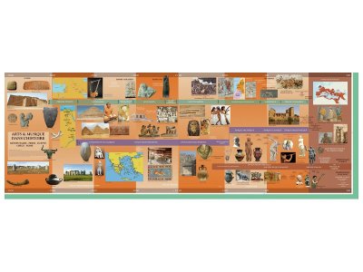 Zoom bild av History of Art CHRONOLOGICAL FRIEZE