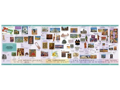 Zoom bild av History of Art CHRONOLOGICAL FRIEZE