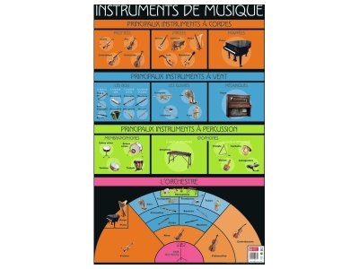 Zoom bild av POSTER MUSICAL INSTRUMENTS