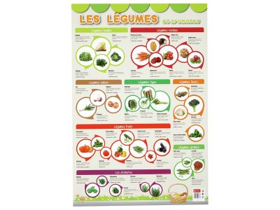 Zoom bild av Vegetables and herbs
