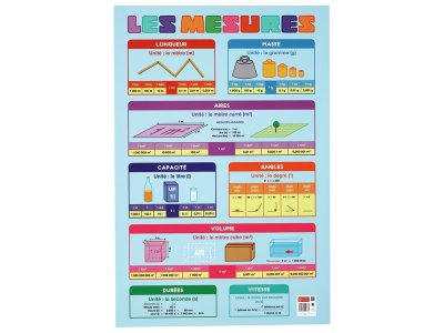 Zoom bild av POSTER MEASUREMENTS